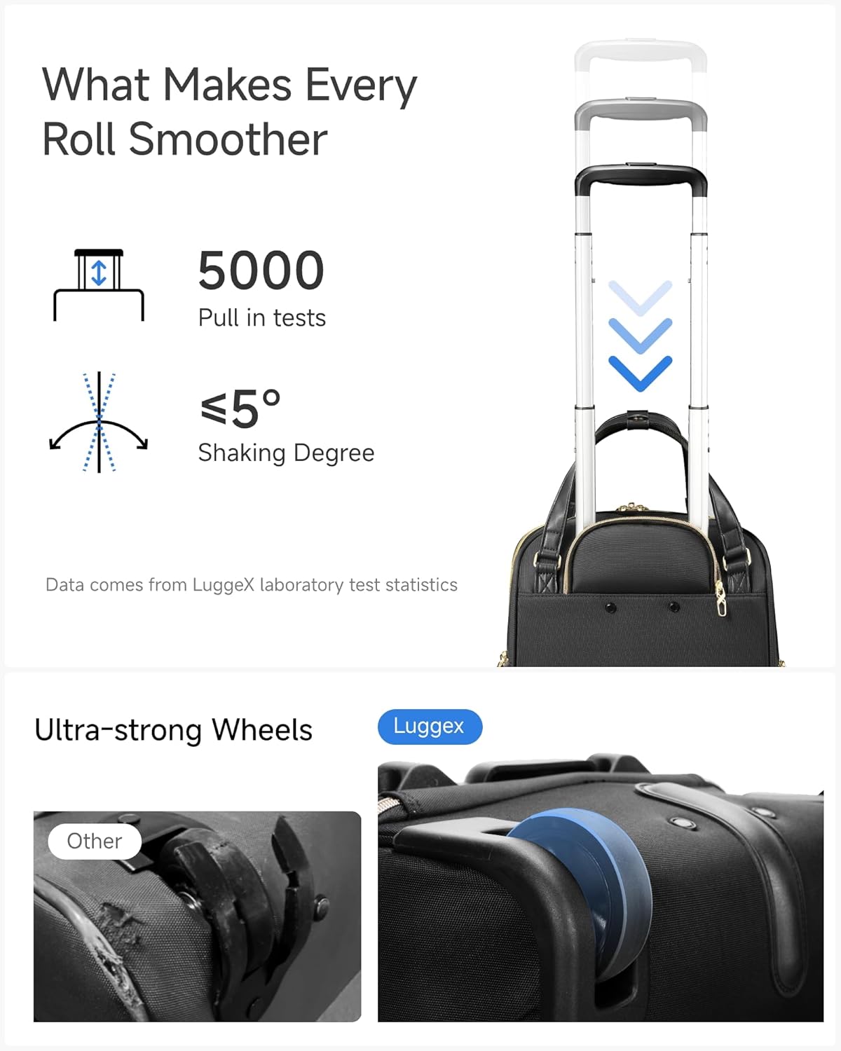 LUGGEX Underseat Carry On Luggage with Wheels, UDK Stylish Lightweight Under Seat Luggage, Soft Sided Personal Item Suitcase for Short Trip (UX-Core, Cream White, 16 Inch) - Image 6