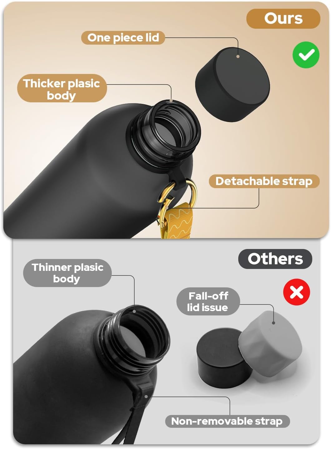 Opard Slim Water Bottle 32oz, Dishwasher Safe Plastic Water Bottle BPA-Free, Leakproof Screw Top, Charcoal Black, Reusable for Travel School Sport Gym Hiking - Image 3