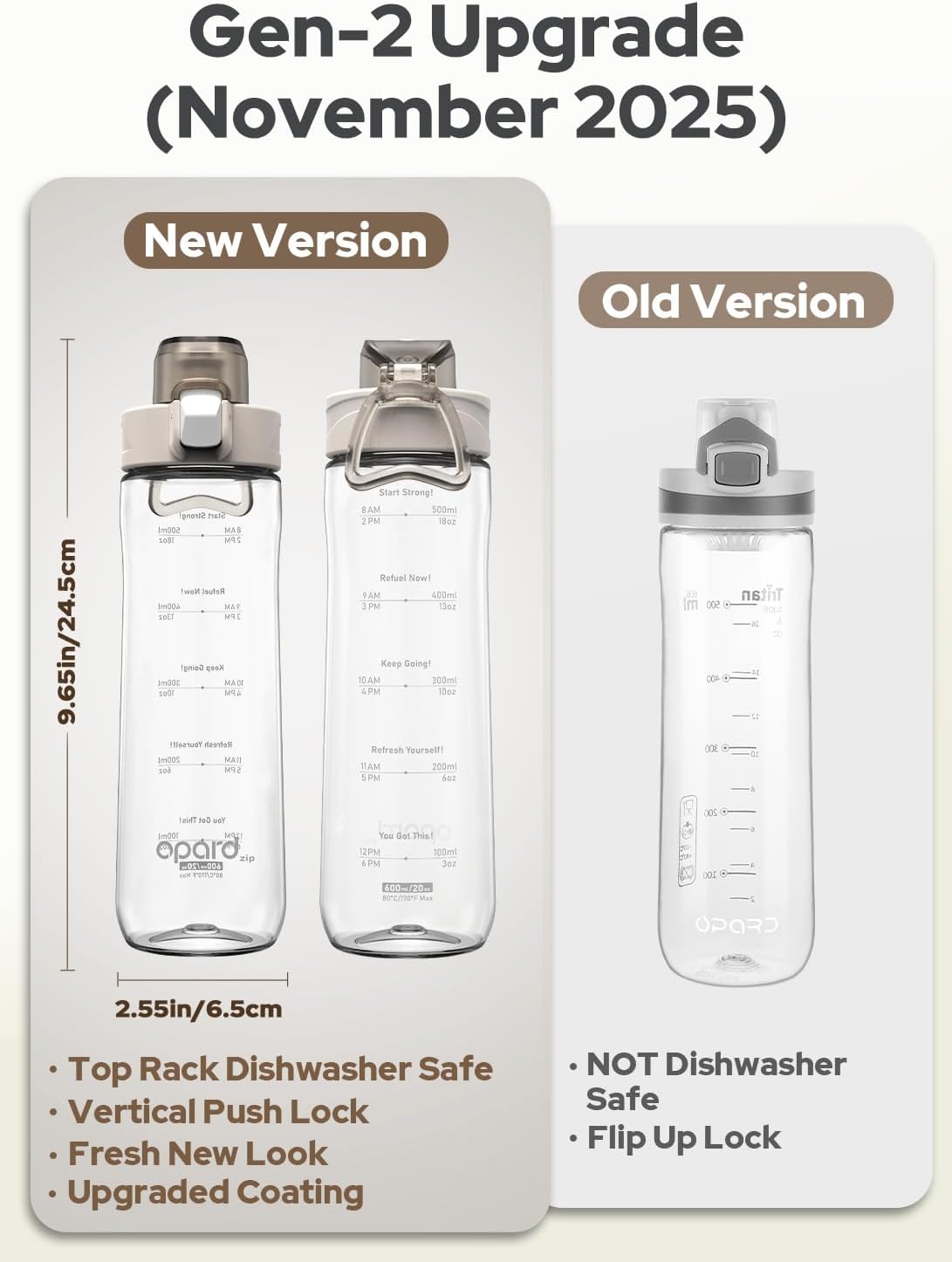 Opard Zip 20oz Plastic Water Bottle Dishwasher Safe, Leakproof Flip-Top Lid, BPA Free Tritan, Wide Mouth Reusable Kids Water Bottle for School Hiking Commuting Outdoor Travel and Gym - Image 3