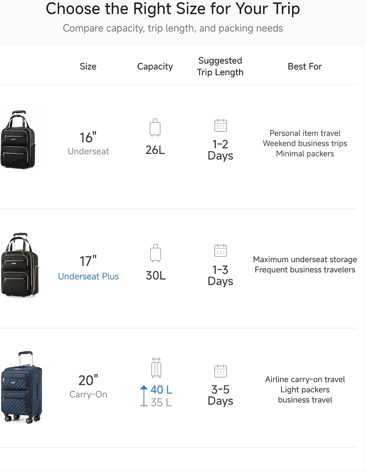 LUGGEX Underseat Carry On Luggage with Wheels, UDK Stylish Lightweight Under Seat Luggage, Soft Sided Personal Item Suitcase for Short Trip (UX-Core, Black, 16 Inch) - Image 9
