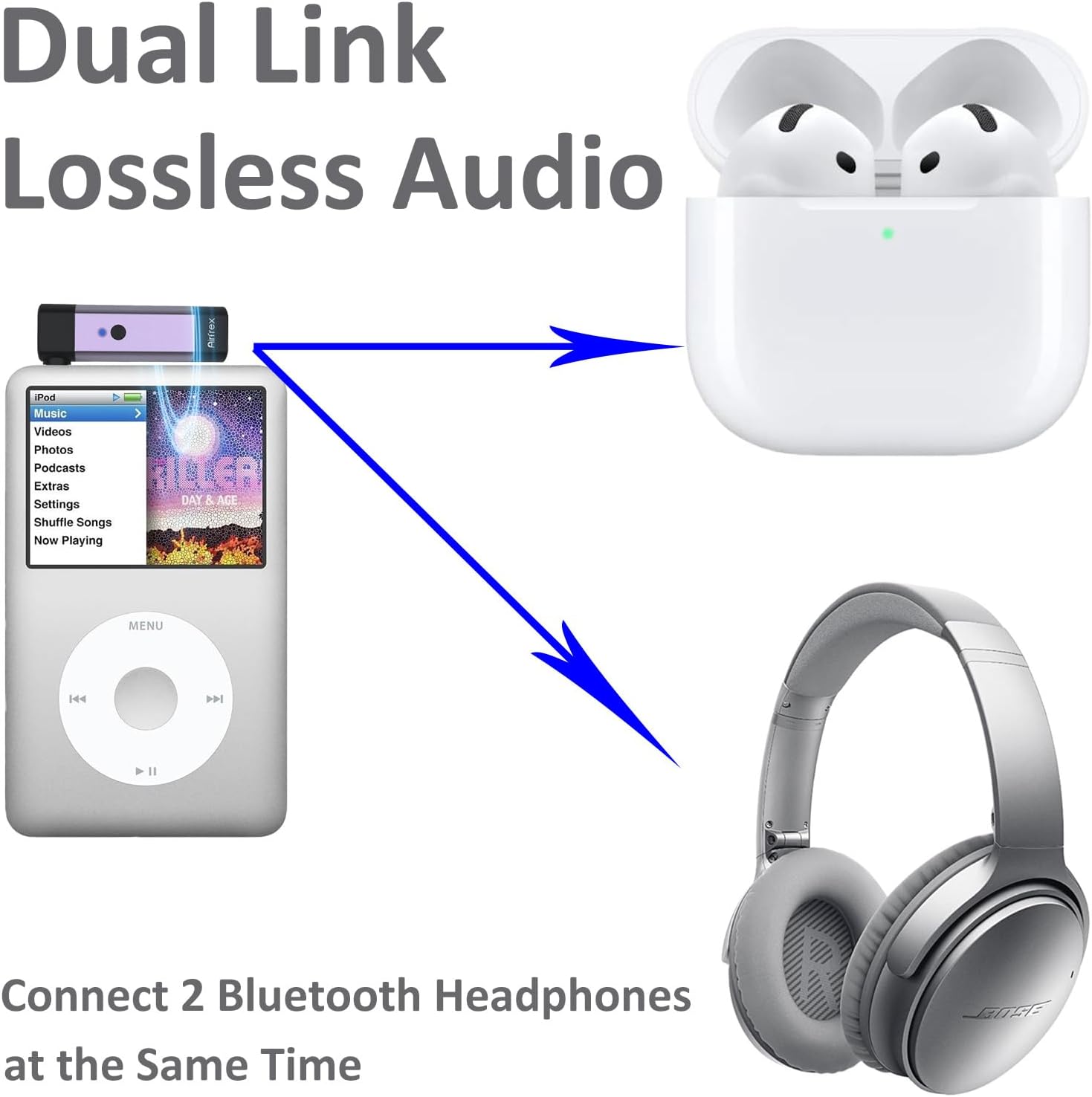 Bluetooth Transmitter with 3.5mm AUX Jack & Dual Link & APTX for TV/Airplane/Gym/ MP3, Wireless Audio Adapter Sender Converter for Travel Flight. Supports 2 Airpods/Bluetooth Headphones - Image 5