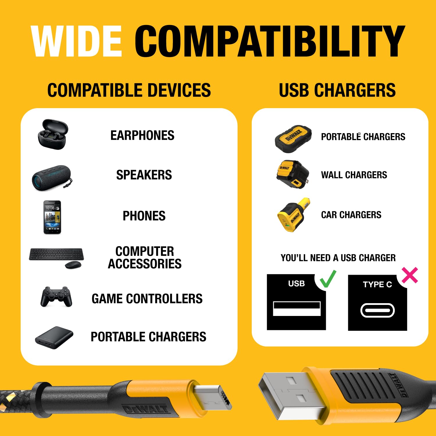 DEWALT Heavy Duty USB to Micro-USB Cable, Jobsite Micro USB Connector Cable, High Speed Charging Cord for Compatible Android Phones, Cameras, Legacy Devices, 6 ft (Black) - Image 9