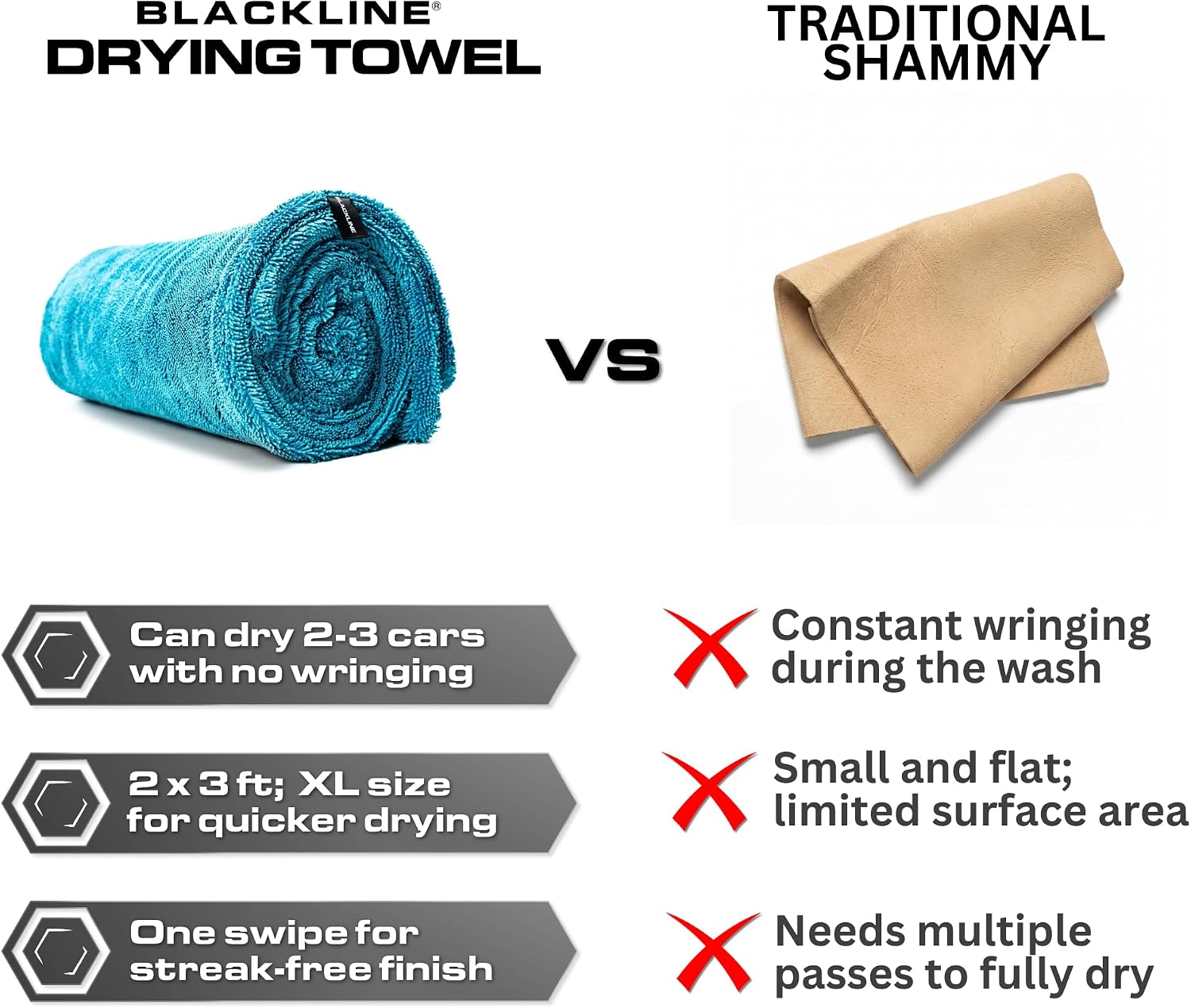 Blackline Car Drying Towel - 2ftx3ft XL-Popular Pick Among Detailing Pros -Aqua 1300 GSM Microfiber Accessory - Absorbs Over 8lbs of Water - Leaves No Streaks, Spots or Scratches - Dries an Entire Car - Image 7