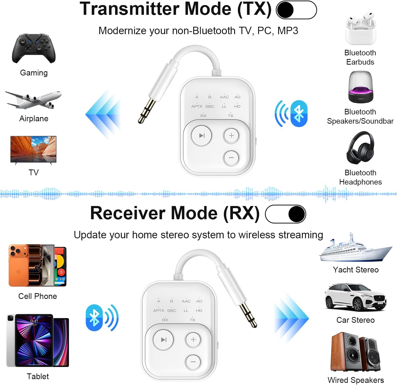 2026 Pro Bluetooth 6.0 Audio Transmitter Receiver | Bluetooth Adapter for TV/Airplane/Gym/Car/Home Stereo to Wireless Headphones,Stable Connection, Clear Sound & Low Latency, Dual Link & 33FT Range - Image 3