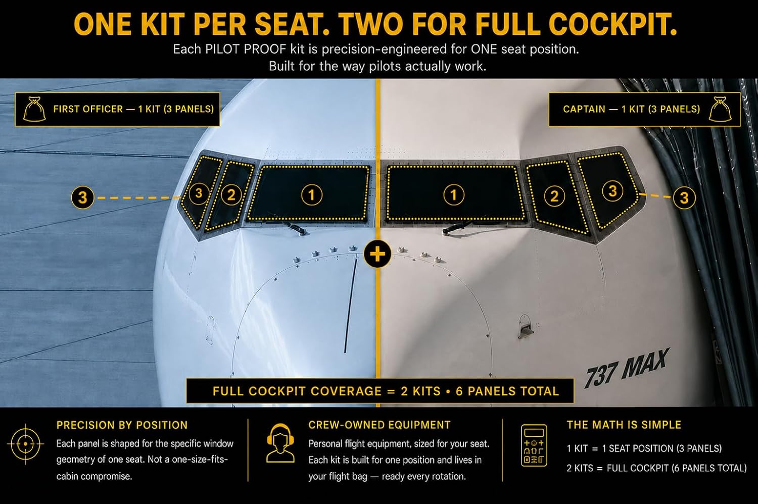 Boeing 737 Cockpit Sunshade Kit – Triple-Layer Blackout Window Shades for 737 NG & MAX Flight Deck | Precision-Fit, Foldable | Built by Pilots - Image 4