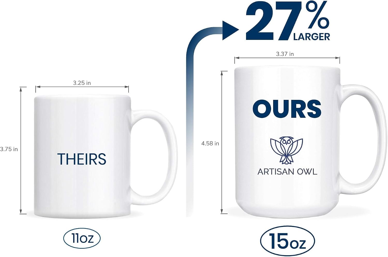 Artisan Owl How Planes Fly Airplane Mug - Funny Pilot Aviation 15 oz Double-Sided Coffee Cup Gift for Pilots, Engineers, Plane Flight Instructors, Airline & Navy Pilots - Image 3