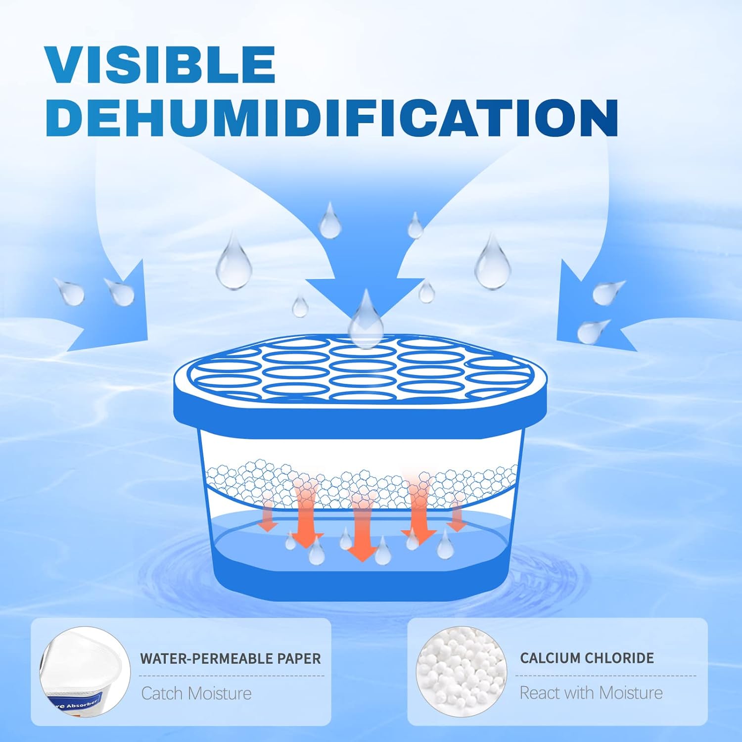 Vacplus Moisture Absorbers 6 Pack, Portable Humidity Absorber Boxes for Your Bathroom, Closet & Car, Dehumidifier with Fragrance Free, 10.5 Oz - Image 2