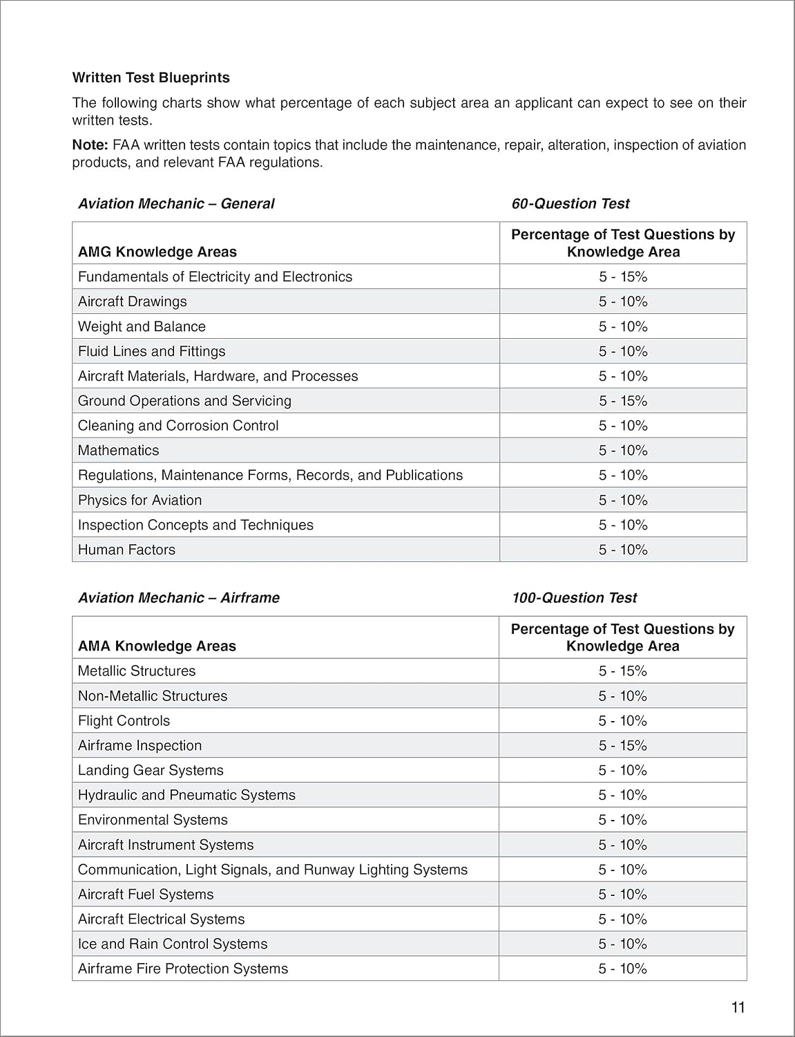Airman Certification Standards: Aviation Mechanic General, Airframe, and Powerplant (2026): FAA-S-ACS-1 and FAA-G-ACS-1 (ASA ACS Series) - Image 3