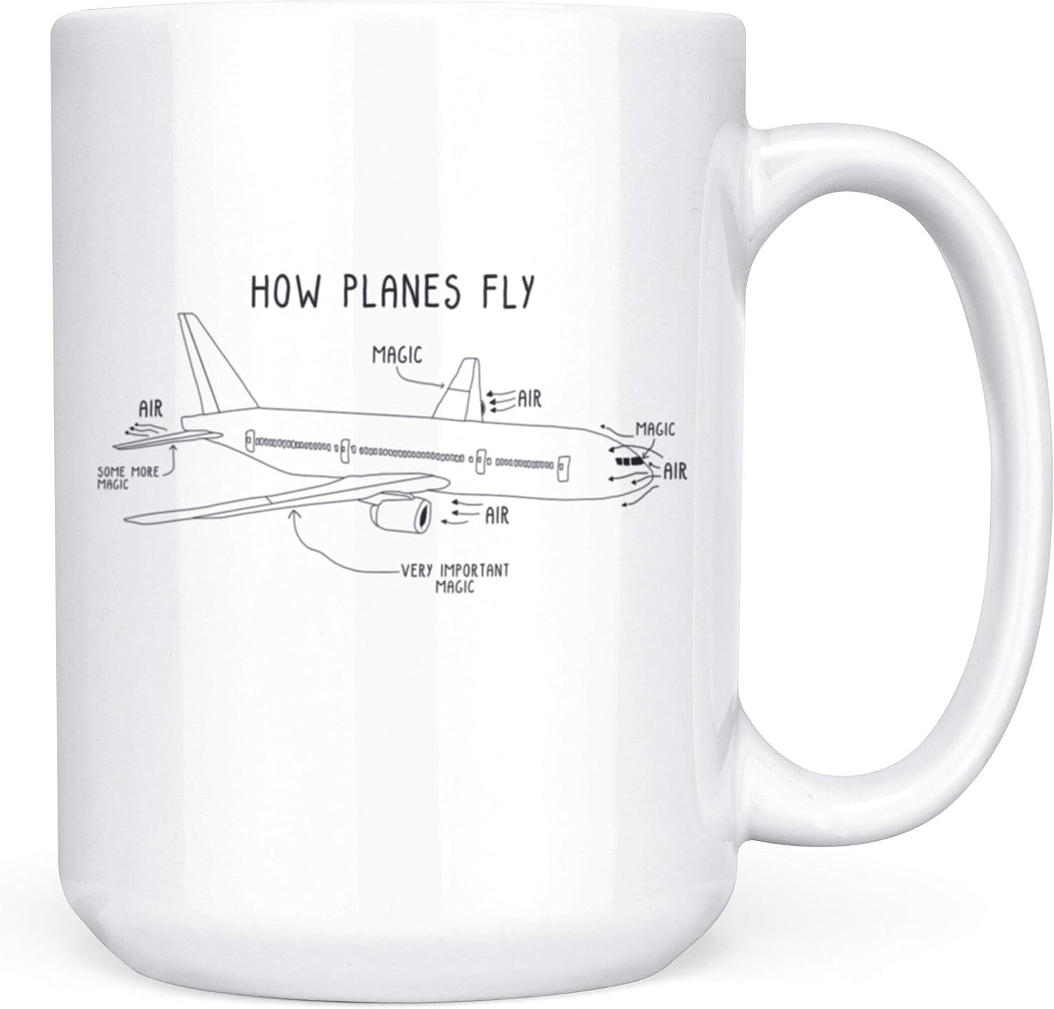 Artisan Owl How Planes Fly Airplane Mug - Funny Pilot Aviation 15 oz Double-Sided Coffee Cup Gift for Pilots, Engineers, Plane Flight Instructors, Airline & Navy Pilots
