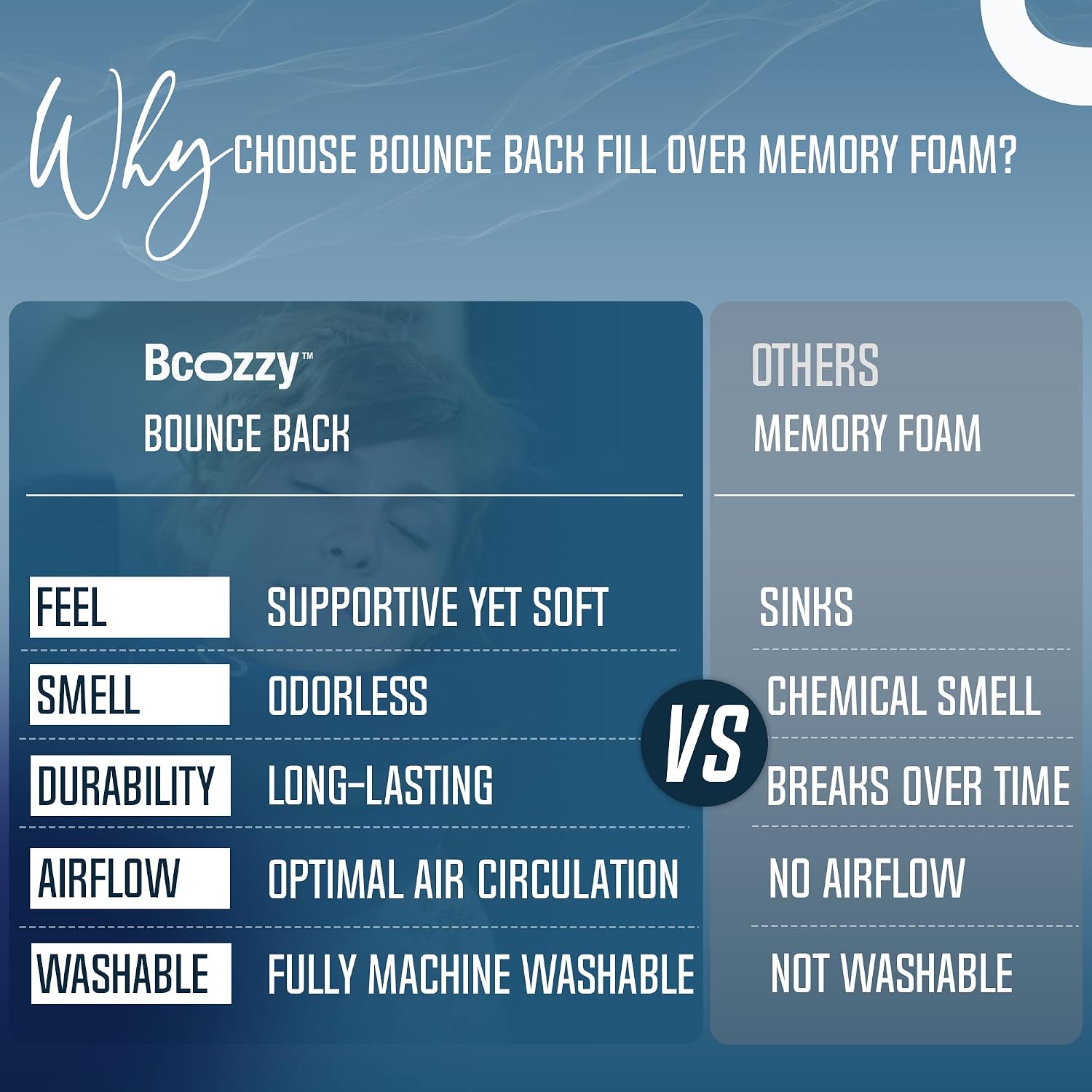 BCOZZY Travel Neck Pillow for Airplane – Patented Double Support for Head, Neck, and Chin. Best for Long Flights, Plane Sleeping, and Car Rides. Adjustable Size. Fully Washable. Carry Bag. Large, Navy - Image 9