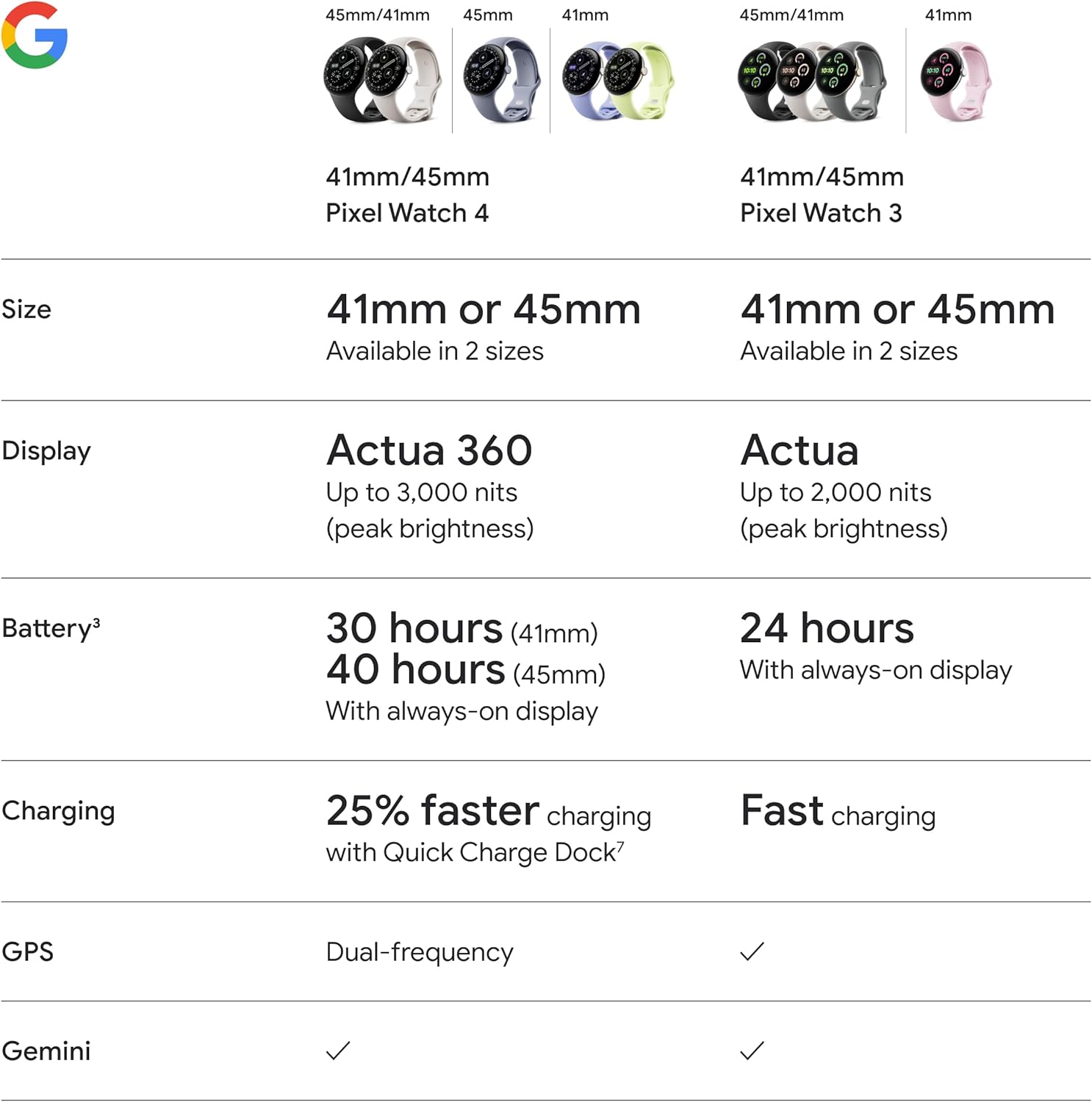 Google Pixel Watch 4 (45mm) - Android - 2 Years of Data - Heart Rate,Sleep & Fitness Tracking - 40-Hour Battery - Satin Moonstone Aluminum Case - Moonstone Active Band - LTE- Google Pixel Watch app - Image 10