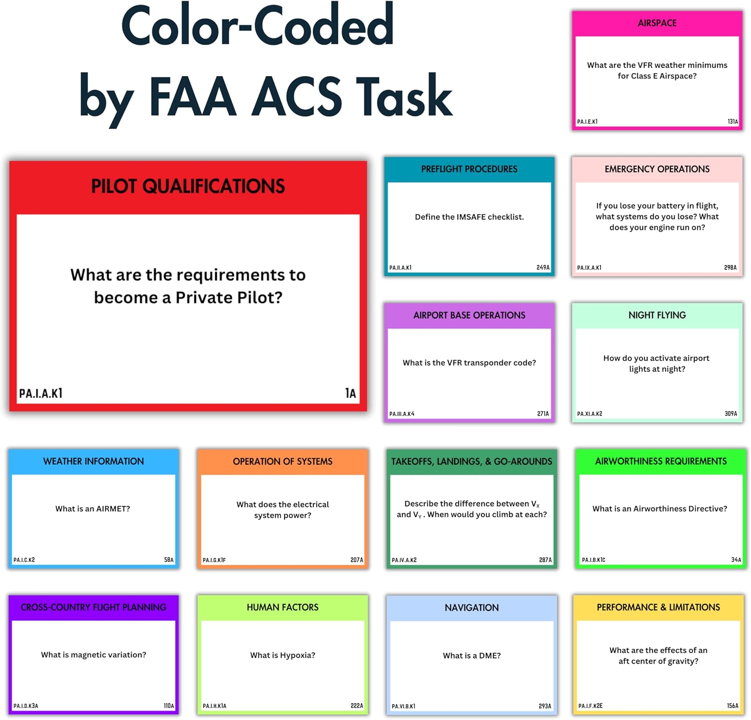 Private Pilot VFR Flashcards for Checkride & Oral Exam | 300+ VFR Study Cards Covering FAA Aviation Topics, Airspace, Weather, Charts, Systems & More | Ideal for Student Pilots - Image 3