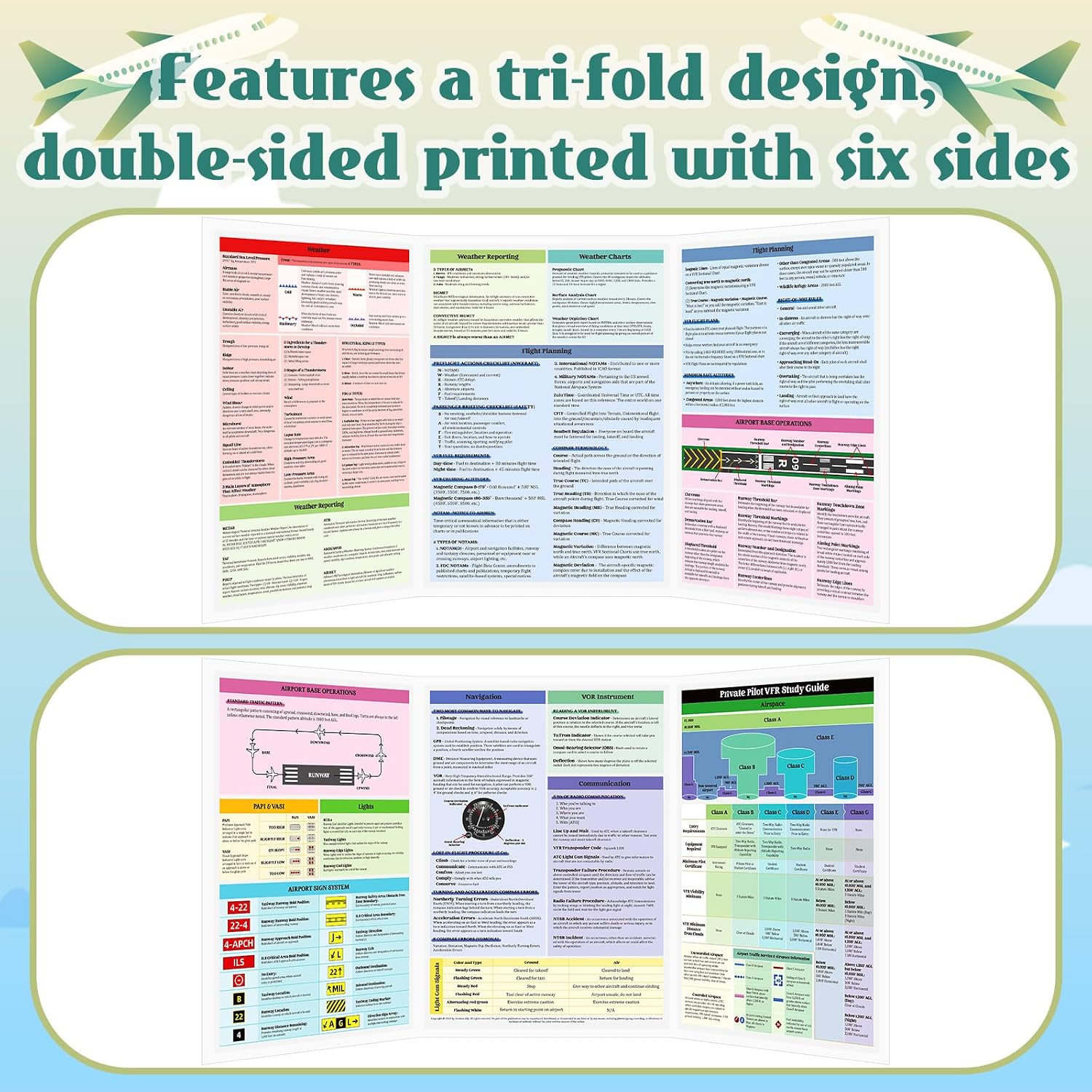 Private Pilot Vfr Oral Exam Guide Trifold Reference Guide for Student Pilots PPL Exam Cheat Study Sheet Flashcards Include Airspace, Flight Planning, Airports, Weather, Radio Comms, Navigation - Image 5