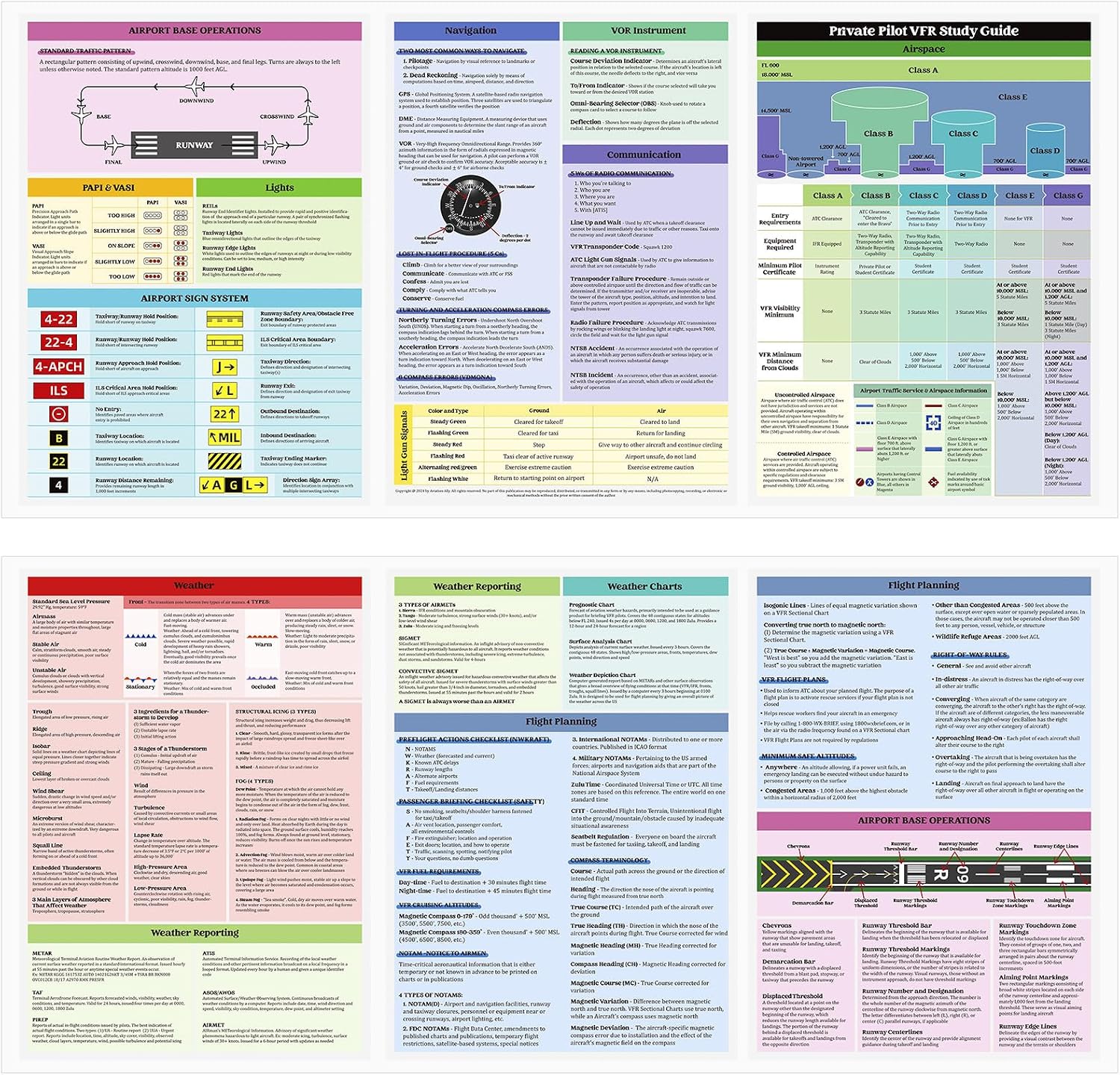 Private Pilot Vfr Oral Exam Guide Trifold Reference Guide for Student Pilots PPL Exam Cheat Study Sheet Flashcards Include Airspace, Flight Planning, Airports, Weather, Radio Comms, Navigation