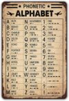 Aviation Phonetic Alphabet Poster S...