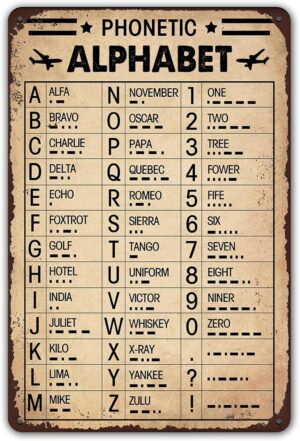 Aviation Phonetic Alphabet Poster S...