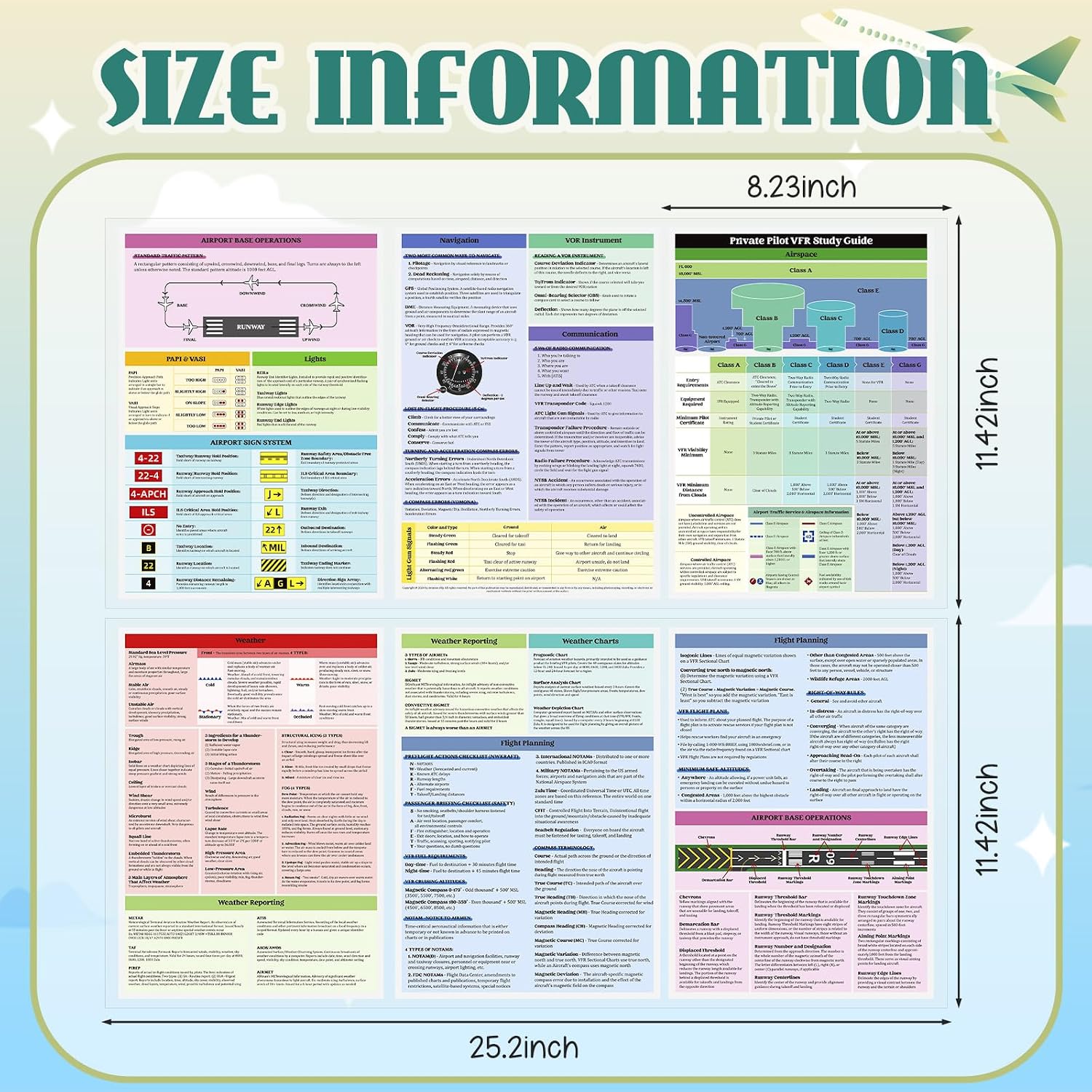 Private Pilot Vfr Oral Exam Guide Trifold Reference Guide for Student Pilots PPL Exam Cheat Study Sheet Flashcards Include Airspace, Flight Planning, Airports, Weather, Radio Comms, Navigation - Image 2