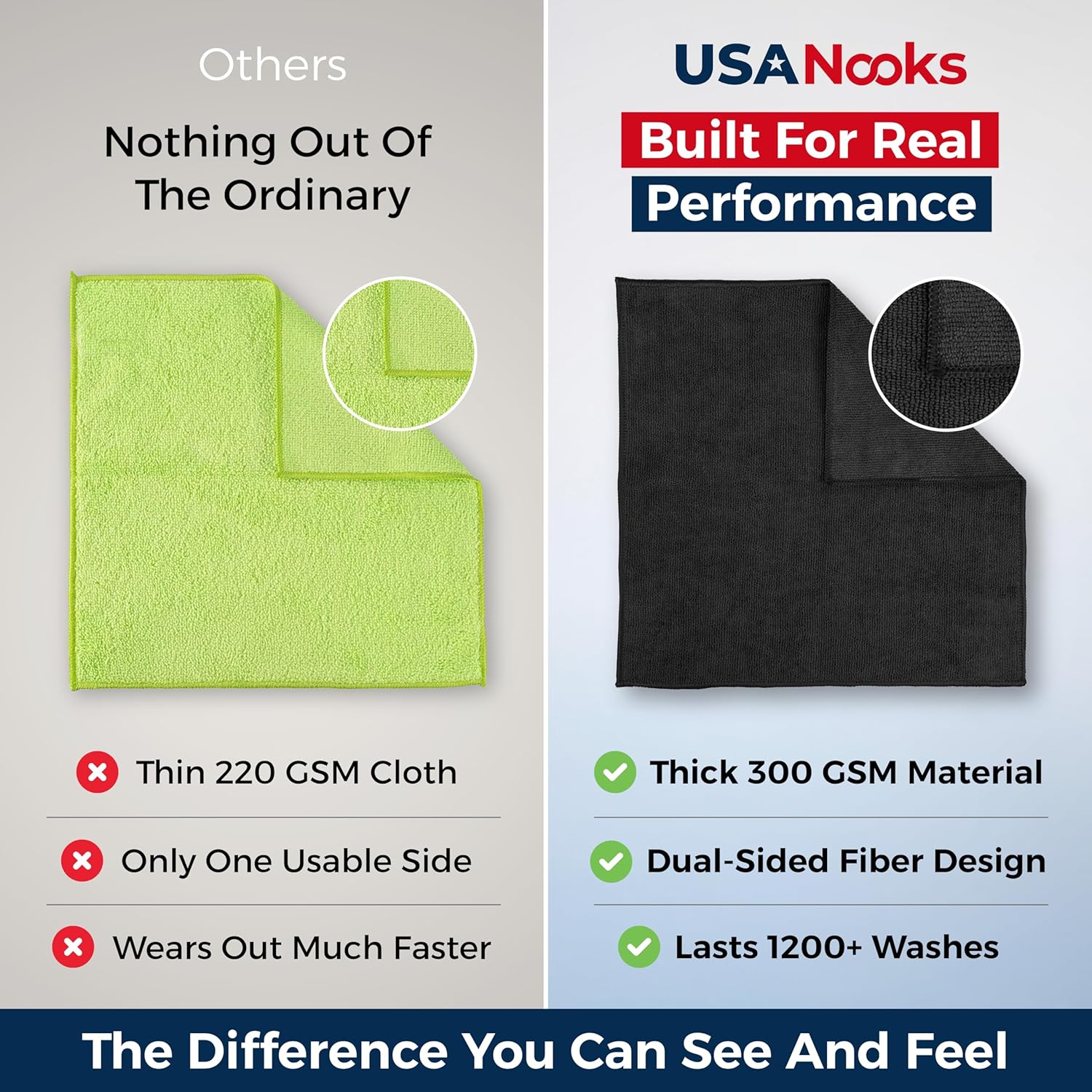USANOOKS Premium 300GSM Microfiber Cleaning Cloth - 12.5"x12.5" High Performance - 1200 Washes, Ultra Absorbent Microfiber Towels for Cars Undercarriage, Rims & Engine Bay Cleaning - Microfiber Cloth - Image 3